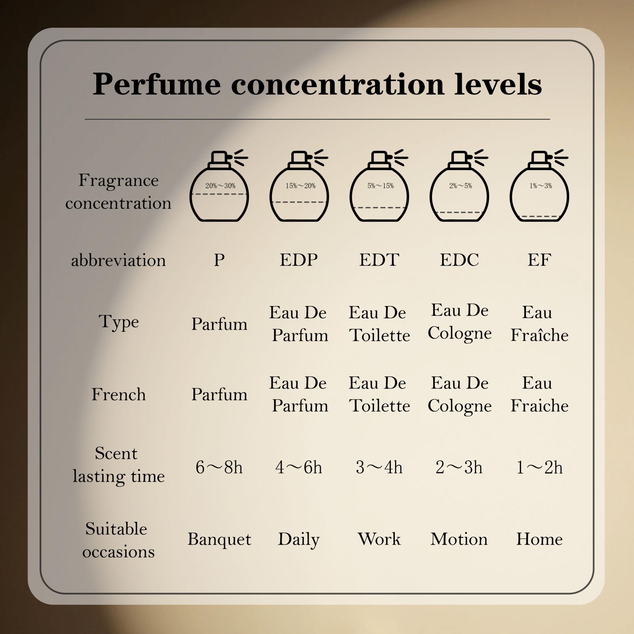 Lattafa Bayaan Eau De Parfum e - Perfume Fragrance Families reseña y precio